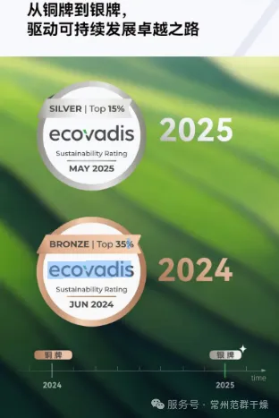常州范群 | 荣获ecovadis银牌认证：可持续发展的新里程碑